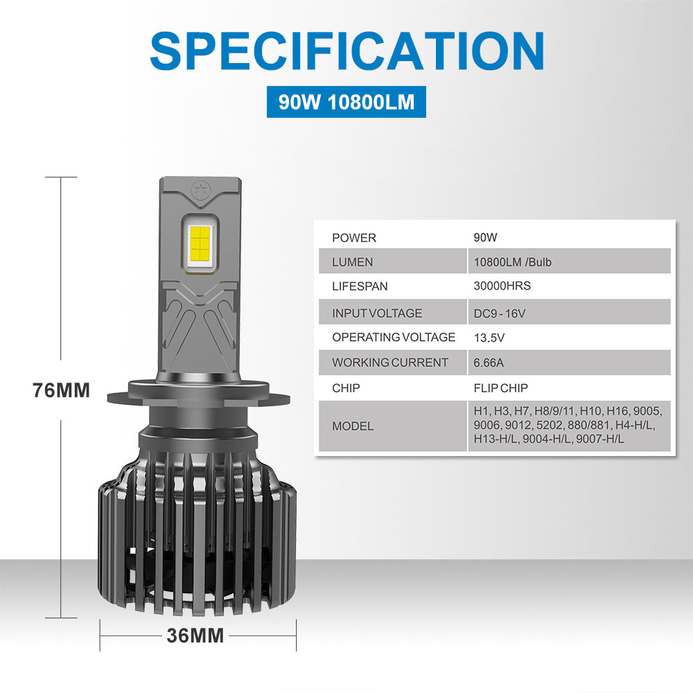 KIT LED 6500K Série NG NAOEVO Ampoule de phare LED 90 W 21600 lm |  NAOEVO