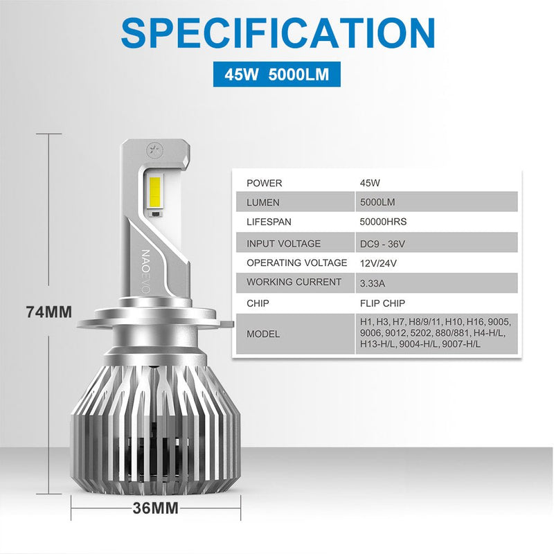 KIT LED 6500K GT6 Kit LED GT6 10000Lm DC9-32V NAOEVO - KARIBPARTS