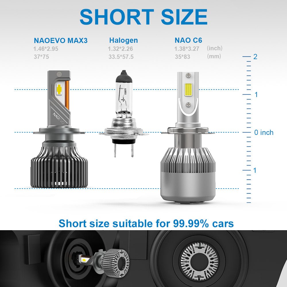 KIT LED 6500K Série MAX3 NAOEVO Ampoule de phare LED 60 W 12500 lm | NAOEVO - KARIBPARTS