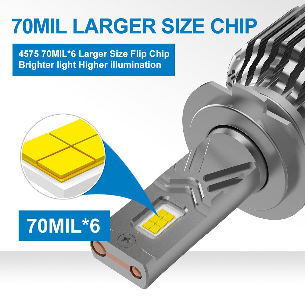 KIT LED 6500K Série NG NAOEVO Ampoule de phare LED 90 W 21600 lm | NAOEVO - KARIBPARTS