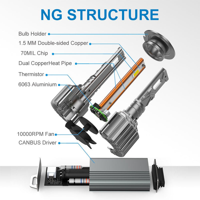 KIT LED 6500K Série NG NAOEVO Ampoule de phare LED 90 W 21600 lm | NAOEVO - KARIBPARTS