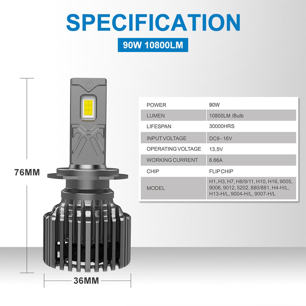 KIT LED 6500K Série NG NAOEVO Ampoule de phare LED 90 W 21600 lm | NAOEVO - KARIBPARTS