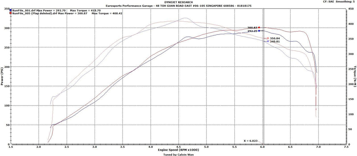 KIT SUPPRESSION DU VOLET DE COLLECTEUR D'ADMISSION (FLAP) TURBO 2.0T FSI (MK5, 8P A3 / S3, B7 A4) ET MK6 GOLF R - KARIBPARTS