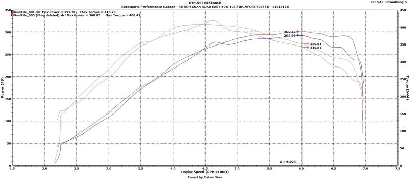 KIT SUPPRESSION DU VOLET DE COLLECTEUR D'ADMISSION (FLAP) TURBO 2.0T FSI (MK5, 8P A3 / S3, B7 A4) ET MK6 GOLF R - KARIBPARTS